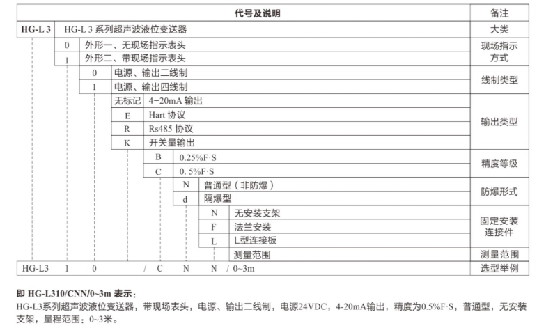 選型指南